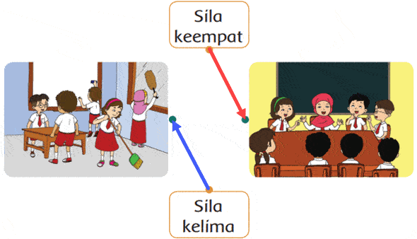 Pembelajaran 6 Tema 1 Subtema 2 Hidup Rukun di Tempat Bermain