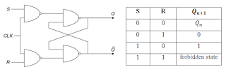 S-R Flip-Flop in hindi, S-R फ्लिप फ्लॉप और एक्ससिटेशन टेबल