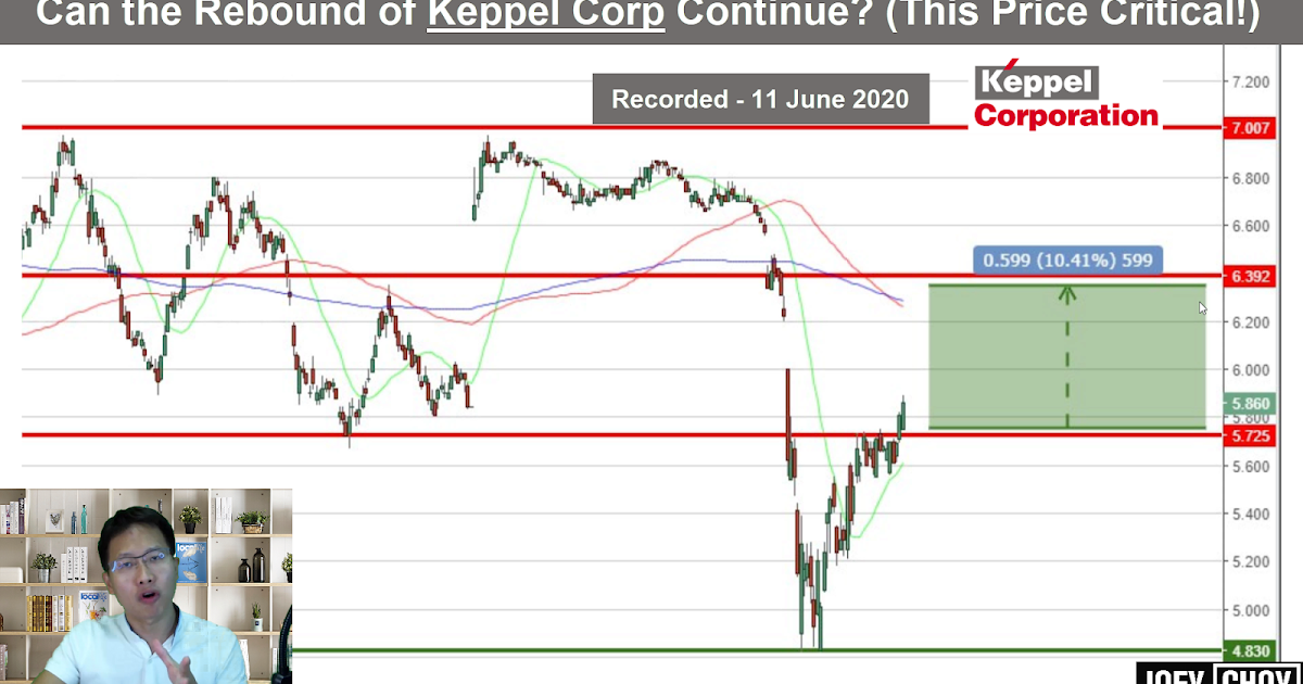 𝐂𝐚𝐧 𝐭𝐡𝐞 𝐑𝐞𝐛𝐨𝐮𝐧𝐝 𝐨𝐟 𝐊𝐞𝐩𝐩𝐞𝐥 𝐂𝐨𝐫𝐩 𝐂𝐨𝐧𝐭𝐢𝐧𝐮𝐞? (𝐓𝐡𝐞 𝐏𝐫𝐢𝐜𝐞 𝐂𝐫𝐢𝐭𝐢𝐜𝐚𝐥!)