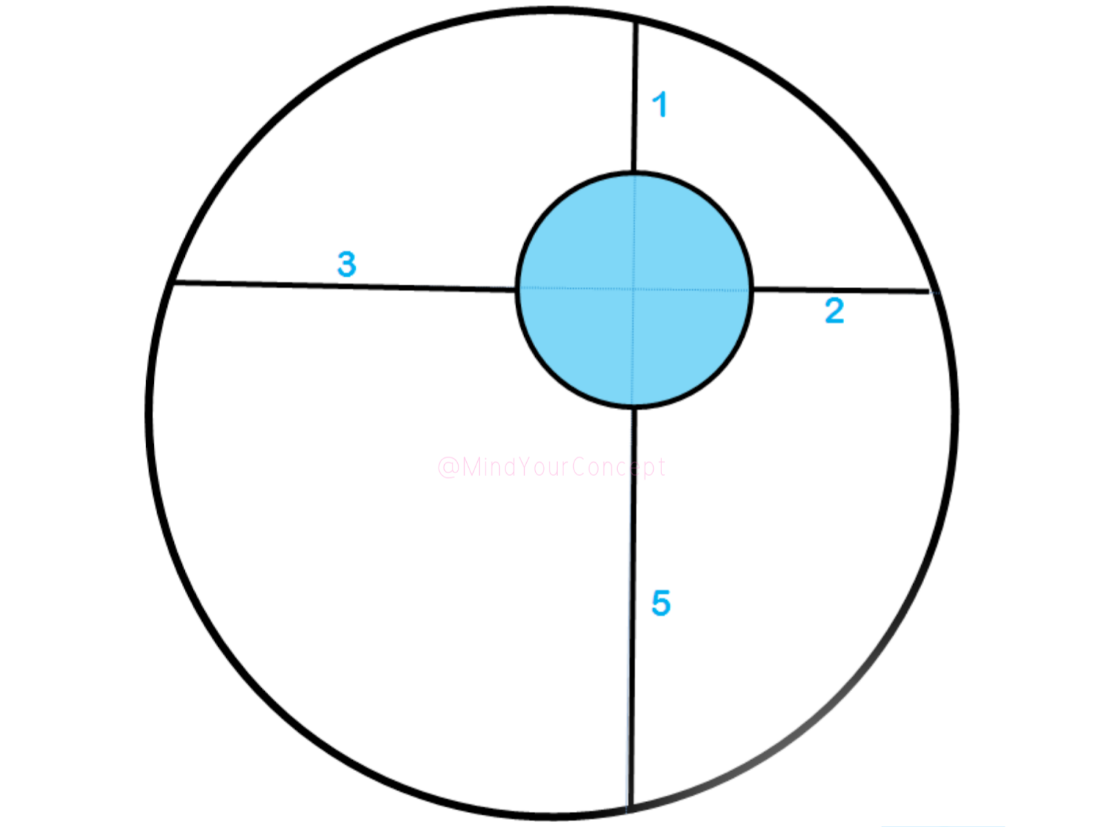interesting geometry problem