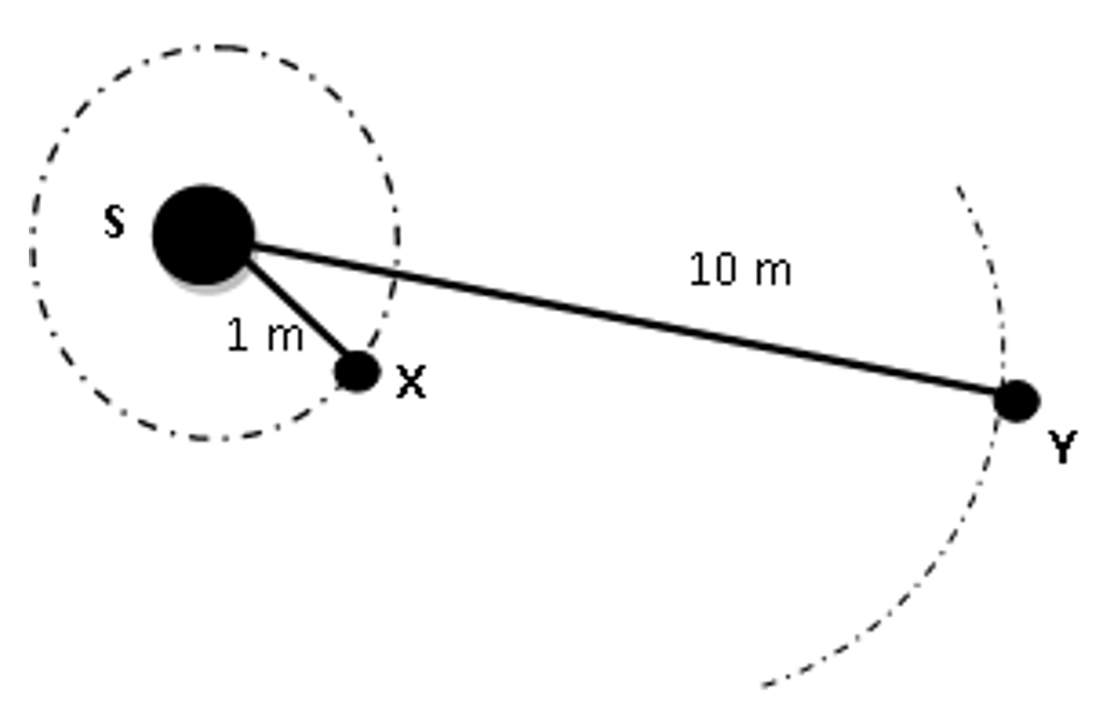 Soal dan Pembahasan USBN Fisika 2017 Gelombang Bunyi