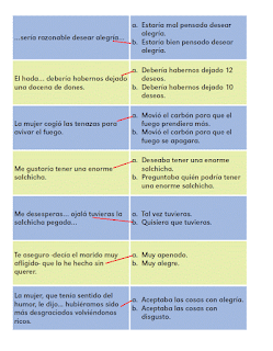Respuestas Apoyo Primaria Español 2do grado Bloque 4 lección 14 Expresiones y su significado
