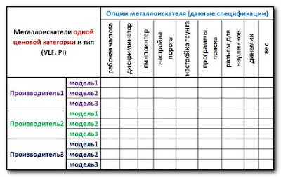 Выбор металлоискателя