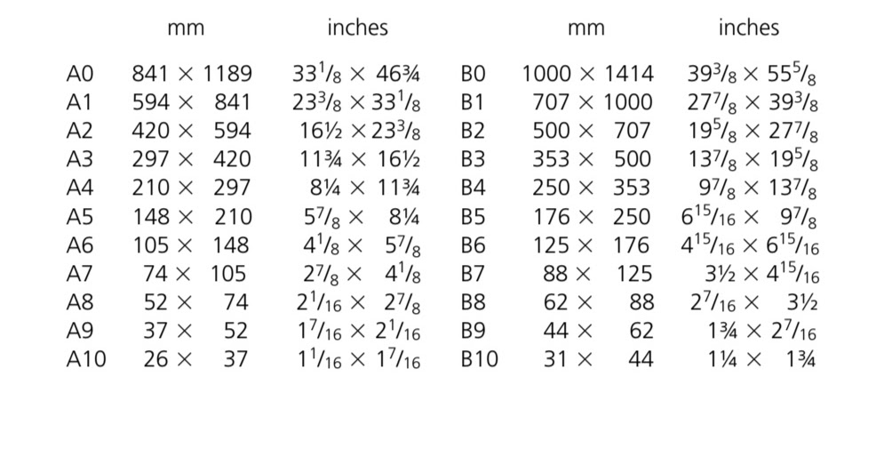 PAPER SIZES