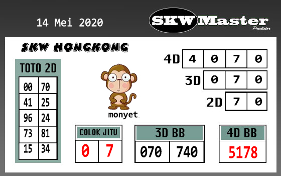 Prediksi Togel Hongkong Kamis 14 Mei 2020 Master Prediksitogel Jp