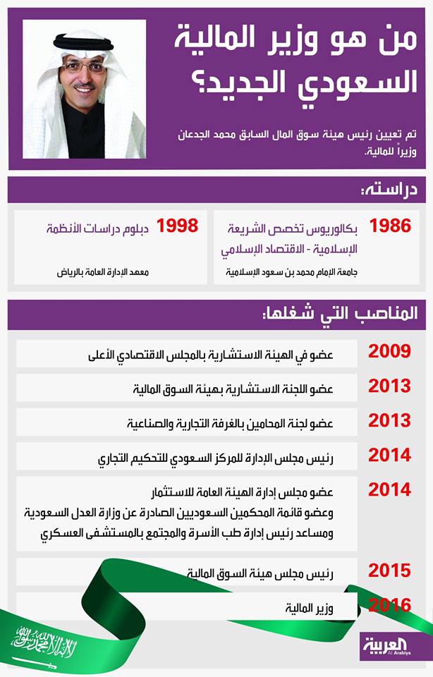 محمد القويز Kuwaiz Twitter