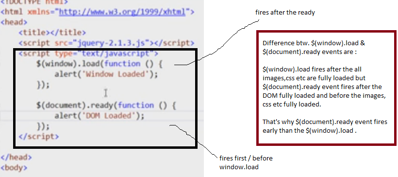 Dot Net Finger: Difference between $(document).ready & $(window).load ...