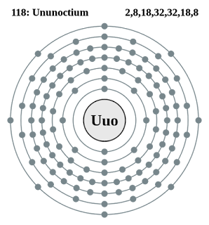 Ununoktiyum elektronlarının enerji seviyelerindeki dağılımı