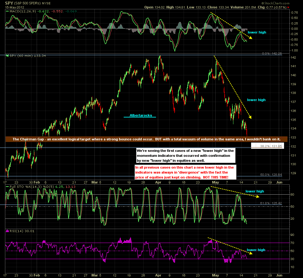 Mgk Quotes Swing Life Away