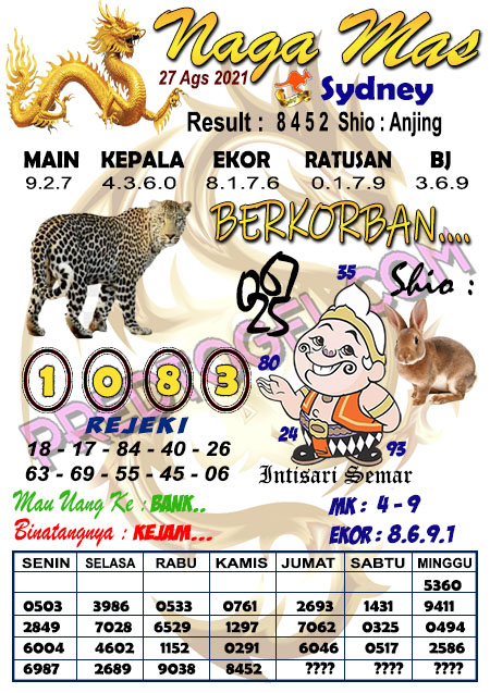 Tercepat Prediksi Sidney Jumat Hari Ini Tercepat Prediksi Sidney Jumat Hari Ini