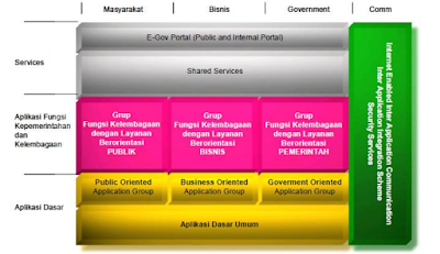 kerangka arsitektur kerangka arsitektur