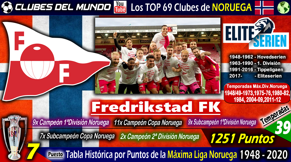 Clubes del Mundo del Fútbol NORUEGA TOP 69 Clubes según la Tabla