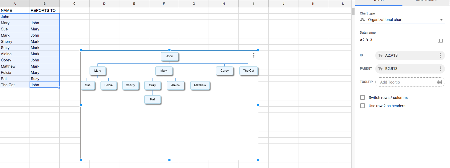 Create An Organizational Chart In Google Docs