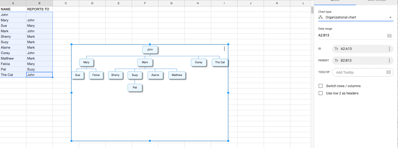 How To Create Org Chart In Google Sheets