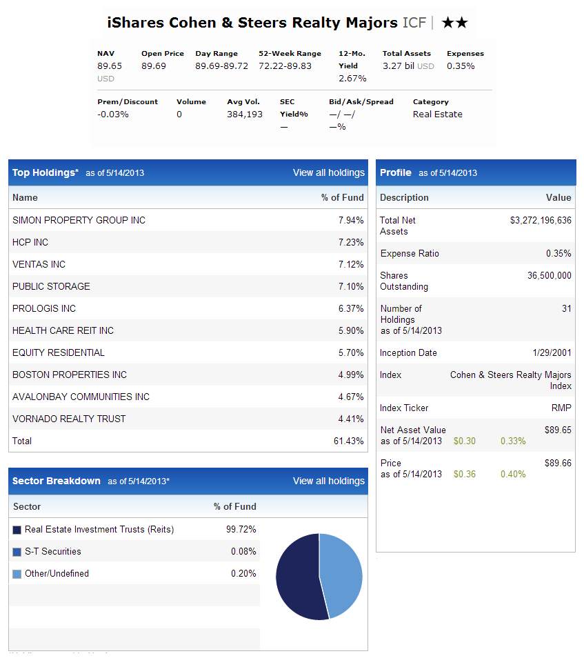 ishare financial ishare financial