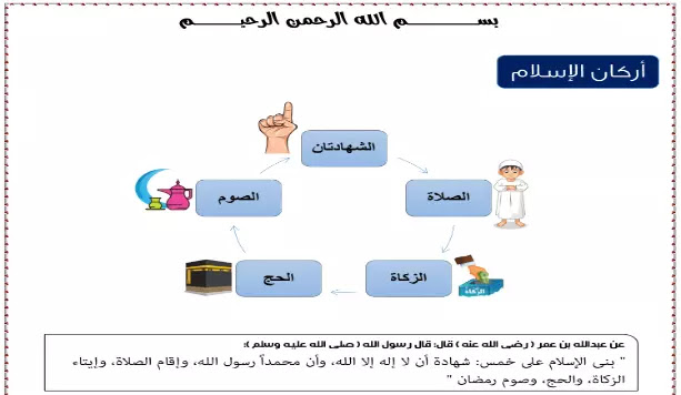 مذكرة التربية الدينية الاسلامية منهج الصف الاول الابتدائي ترم اول