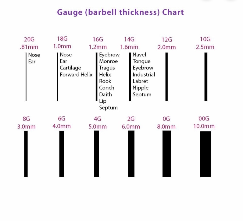 Ear Gauge Measurement Chart