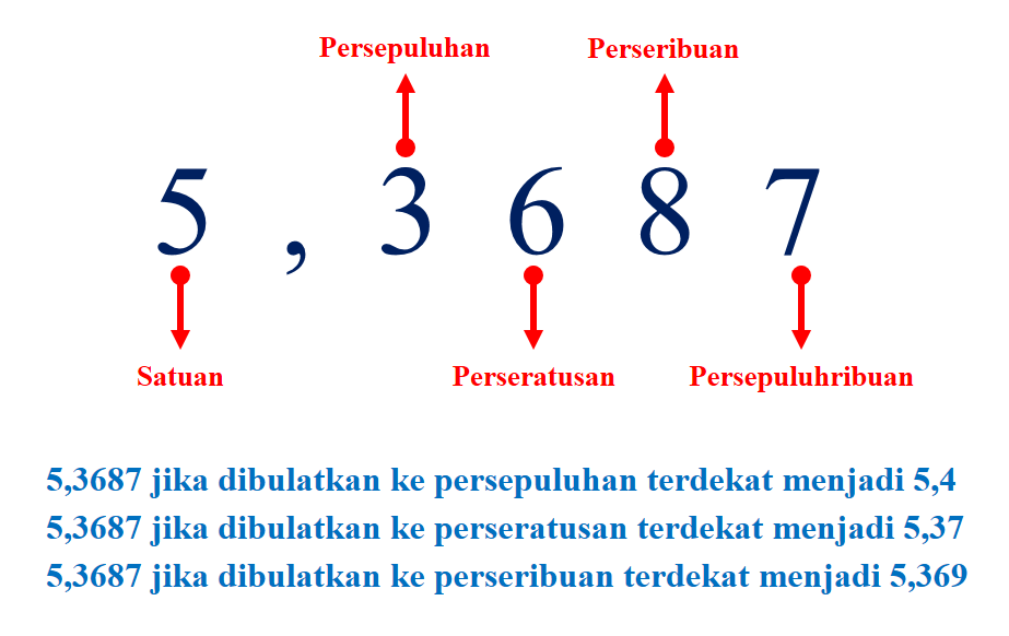 Tips Membulatkan Angka atau Bilangan Desimal, Satuan