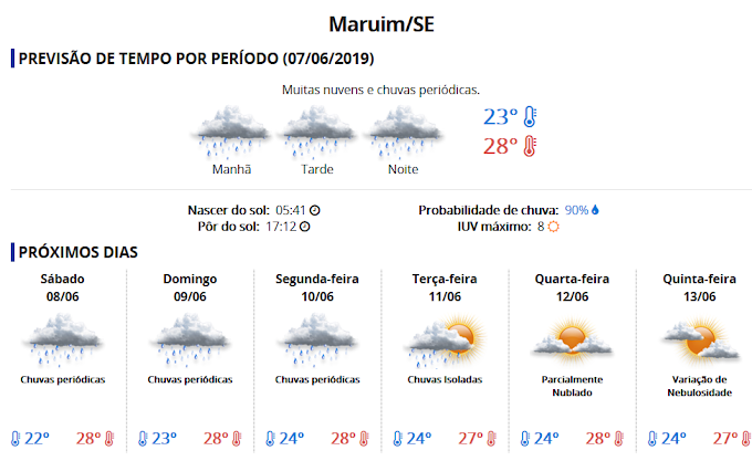 MARUIM: Chuvas devem continuar até terça-feira