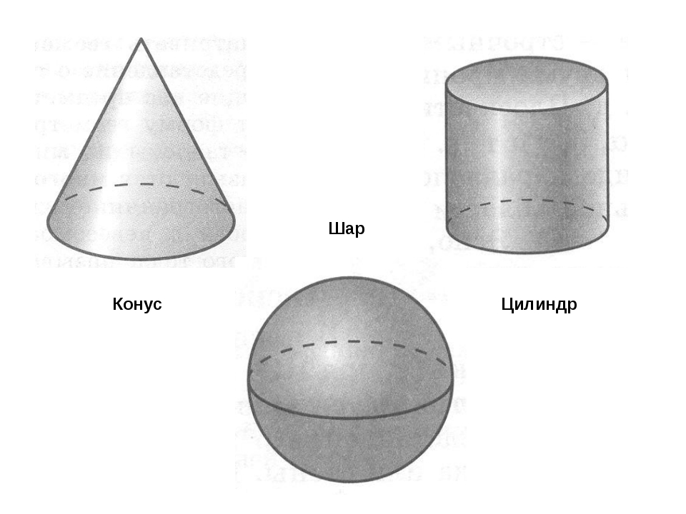 Вращением какой геометрической фигуры можно получить. Стереометрия цилиндр , конус , усеченный конус. Фигуры вращения цилиндр конус сфера шар. Тела вращения: цилиндр, конус, усечённый конус, шар.. Шар геометрическое тело.