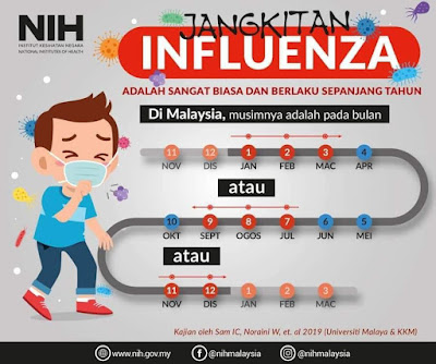 Influenza: Apakah Influenza A, Tanda-tanda, & Langkah Mencegah