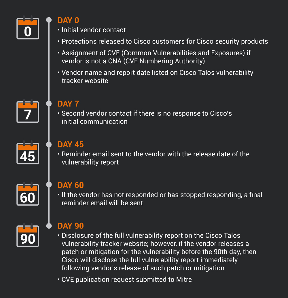 microsoft office timeline of releases