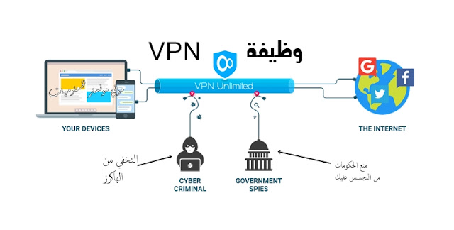 ما هو ال vpn وما هى كيفية عملة ؟؟؟