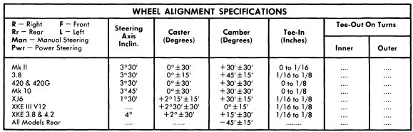 Mercedes wheel alignment specs #3