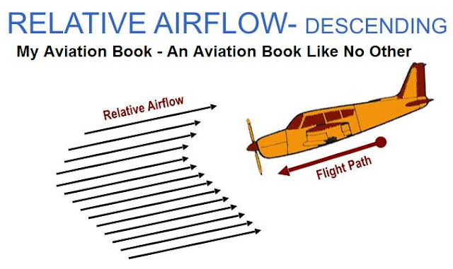 effective airflow vs relative airflow