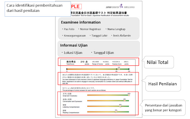 Ujian bahasa Jepang JFT selain ujian JLPT