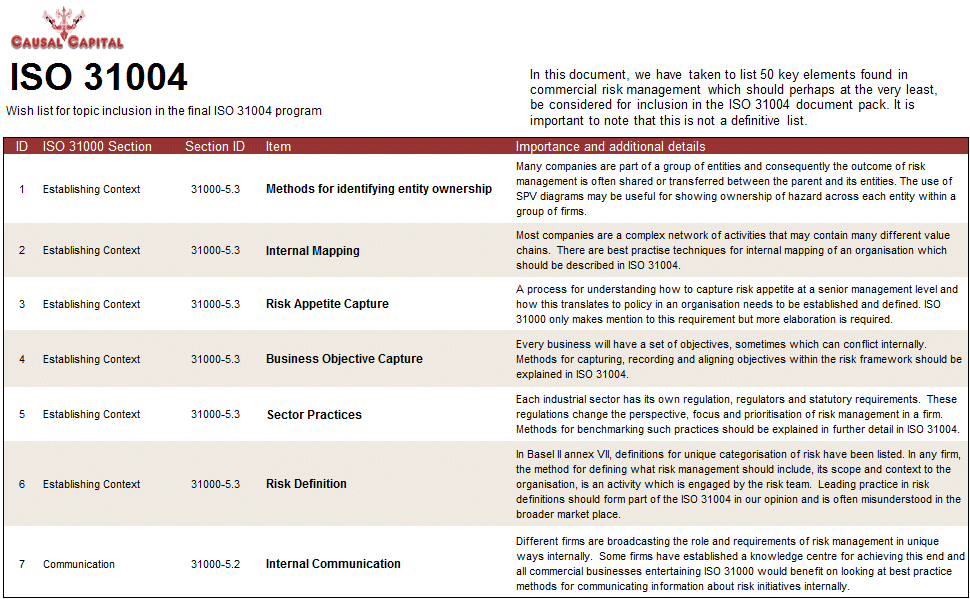 iso 31004