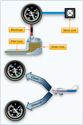 Pitot-Static Flight Instruments