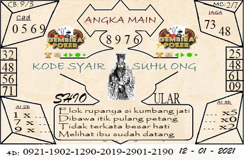 Welcome To Prediksi Alam Kode Syair Sydney 12 Januari 2021