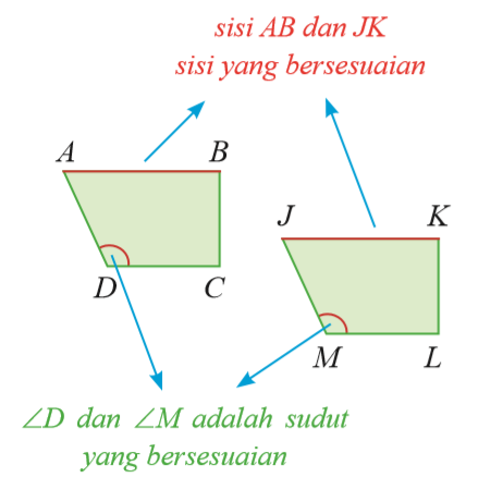Ringkasan Materi Kekongruenan Dan Kesebangunan Matematika Smp Kelas 9 Kurikulum 2013 Pembahasan Soal Fastest Math