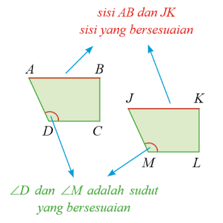 Ringkasan Materi Kekongruenan Dan Kesebangunan Matematika Smp Kelas 9 Kurikulum 2013 Pembahasan Soal Fastest Math