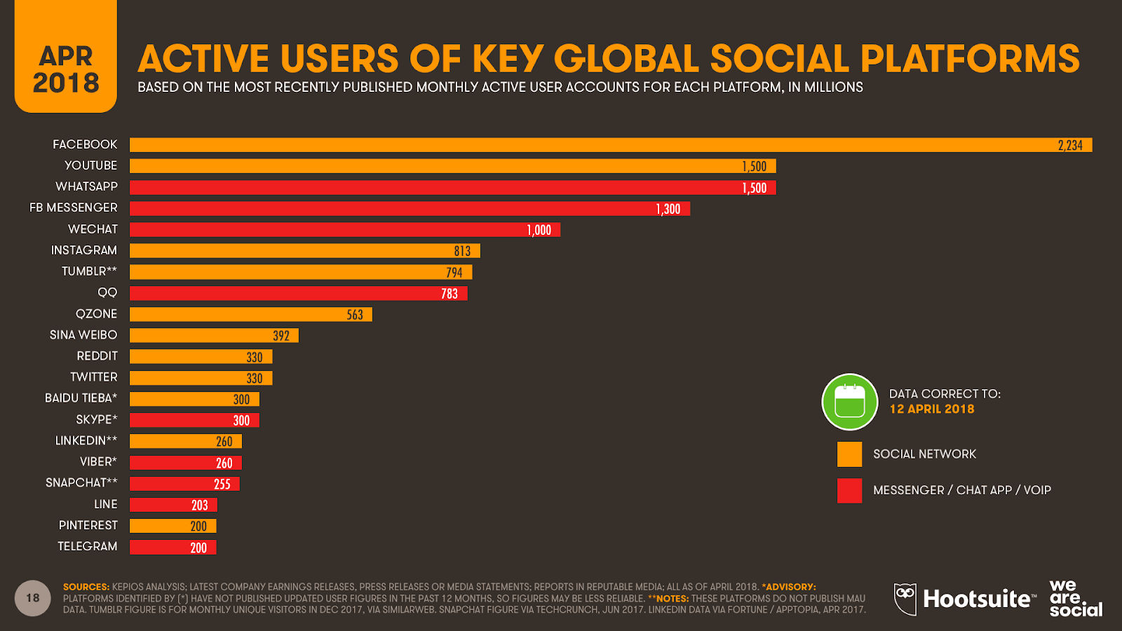 infographic: Reddit now has the same number of active users as Twitter