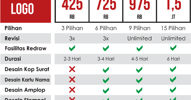 Cara Membuat Tabel Yang Benar di CorelDRAW x3 x4 x5 x6 x7