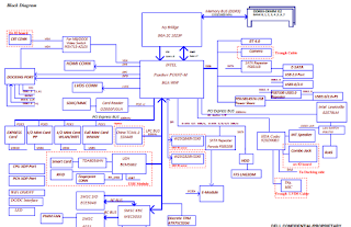 DELL LATITUDE N5110 Motherboard /pcb Schematic Diagram pdf File Free