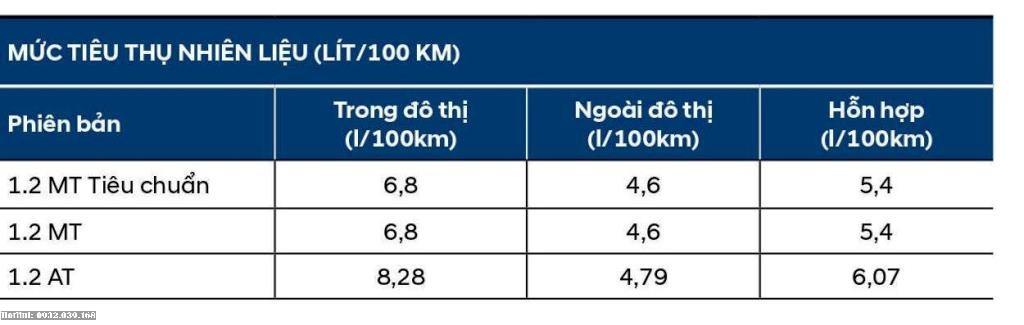 Khả năng tiết kiệm nhiên liệu Grand i10 2023 số sàn