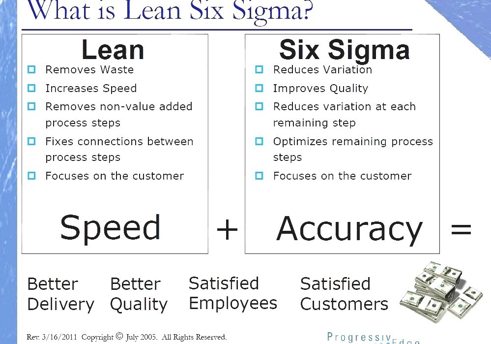 Lean manufacturing lean management tools