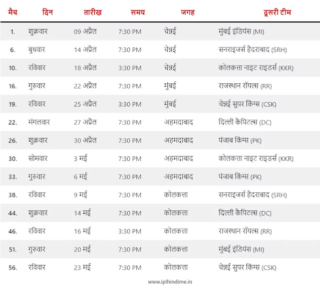 रॉयल चैलेंजर्स बैंगलौर टीम के मैचों का शेड्यूल 2021 - RCB Team Match Schedule 2021 रॉयल चैलेंजर्स बैंगलौर टीम के मैचों का शेड्यूल 2021 - RCB Team Match Schedule 2021