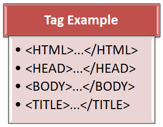 Tags, Attributes, HTML, HEAD, BODY and TITLE tag