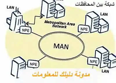 شبكة ما بين المدن Metropolitan Area Network) MAN) انواع شبكات الحاسوب types of computers networks تعريف الشبكات وانواعها