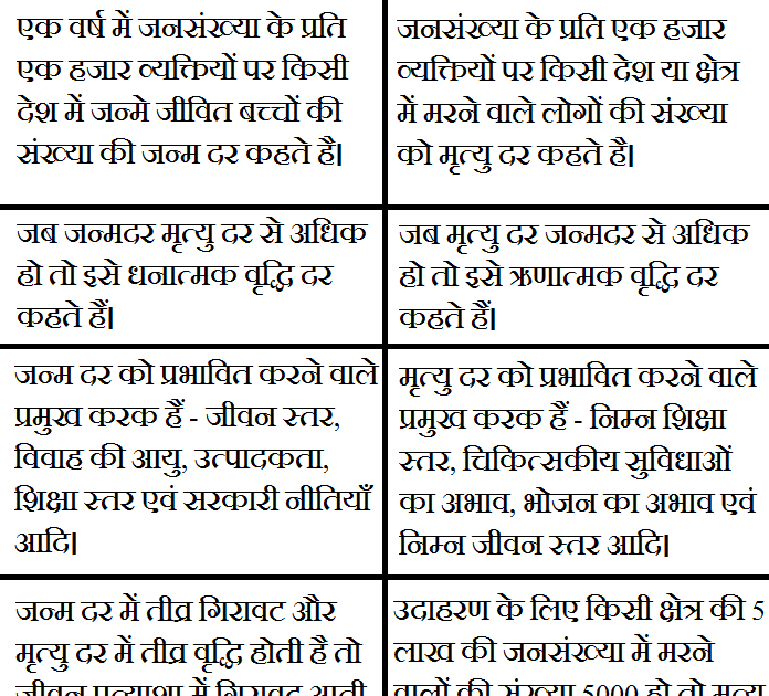 जन्म दर तथा मृत्यु दर में अंतर Janam dar aur Mrityu dar mein Antar