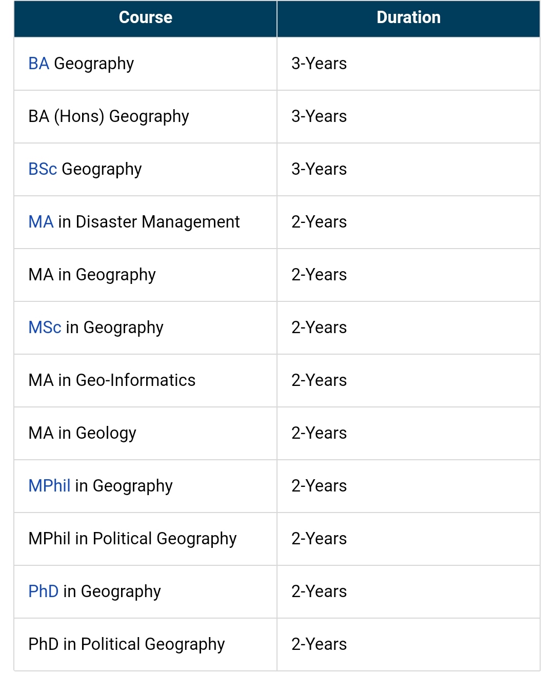 Geography भूगोल
