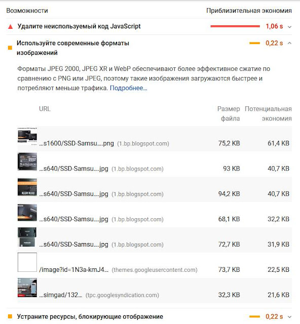 Современный формат для изображений WebP. PageSpeed Insights.