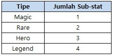 Informasi Sub-stat Informasi Sub-stat