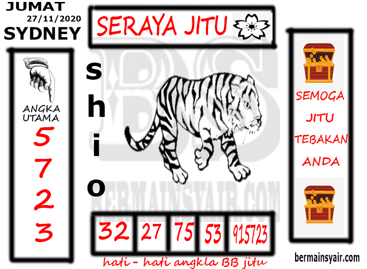 Kode Syair SDY Hari Ini Jumat 27112020 Bocoran Togel