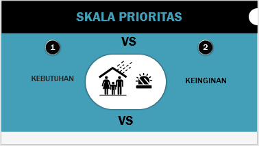 Kebutuhan Vs Keinginan Skala Prioritas Materi Kcl