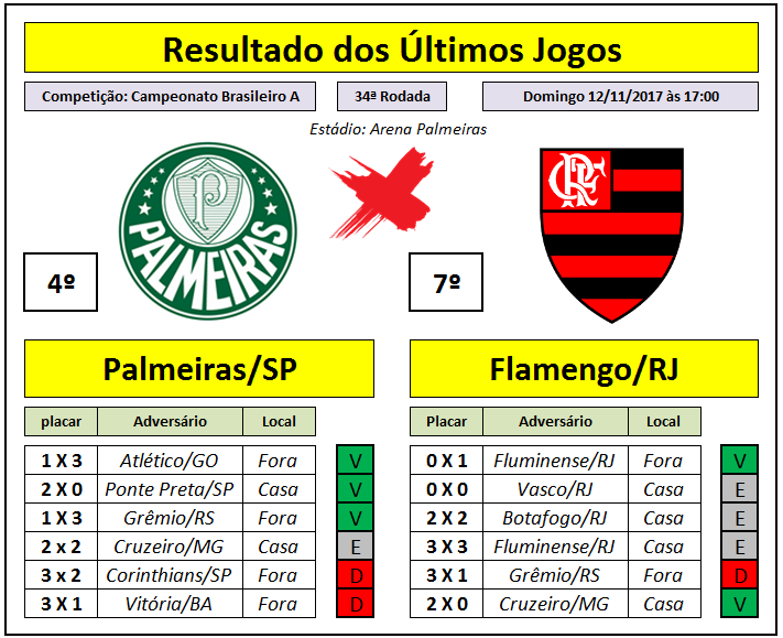 Loteca RaioX  14 Pontos JOGO 1  Palmeiras/SP X Flamengo/RJ